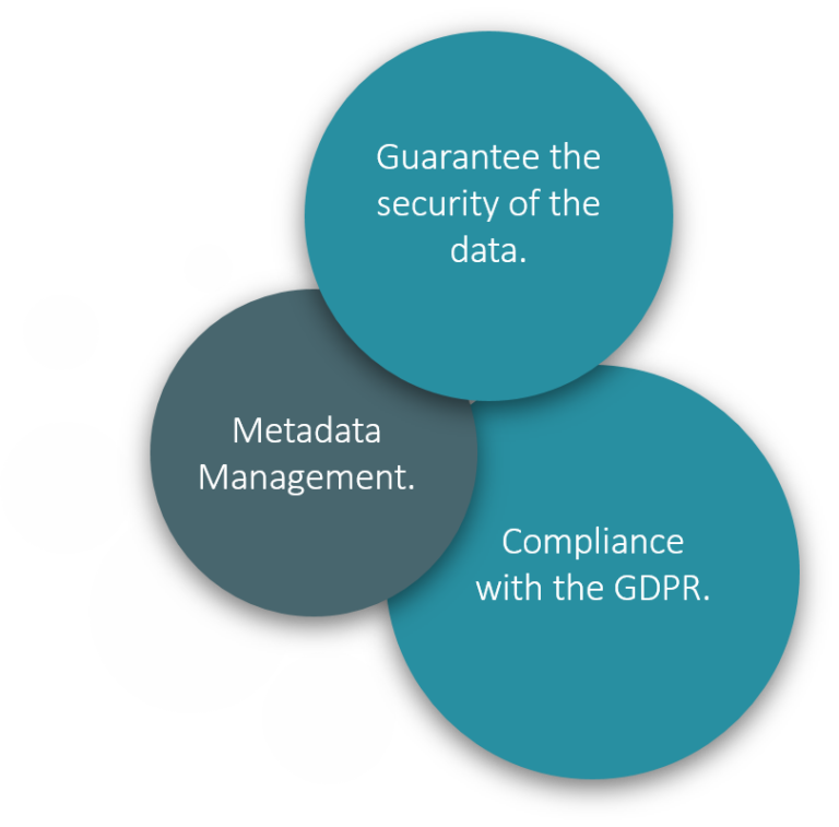 Metadata management in documents for GDPR compliance