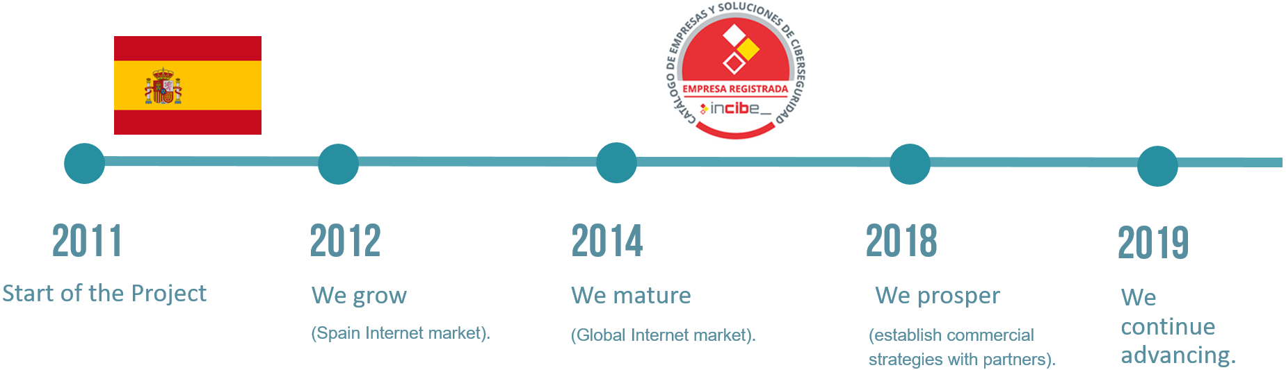 Qui nes Somos Adarsus