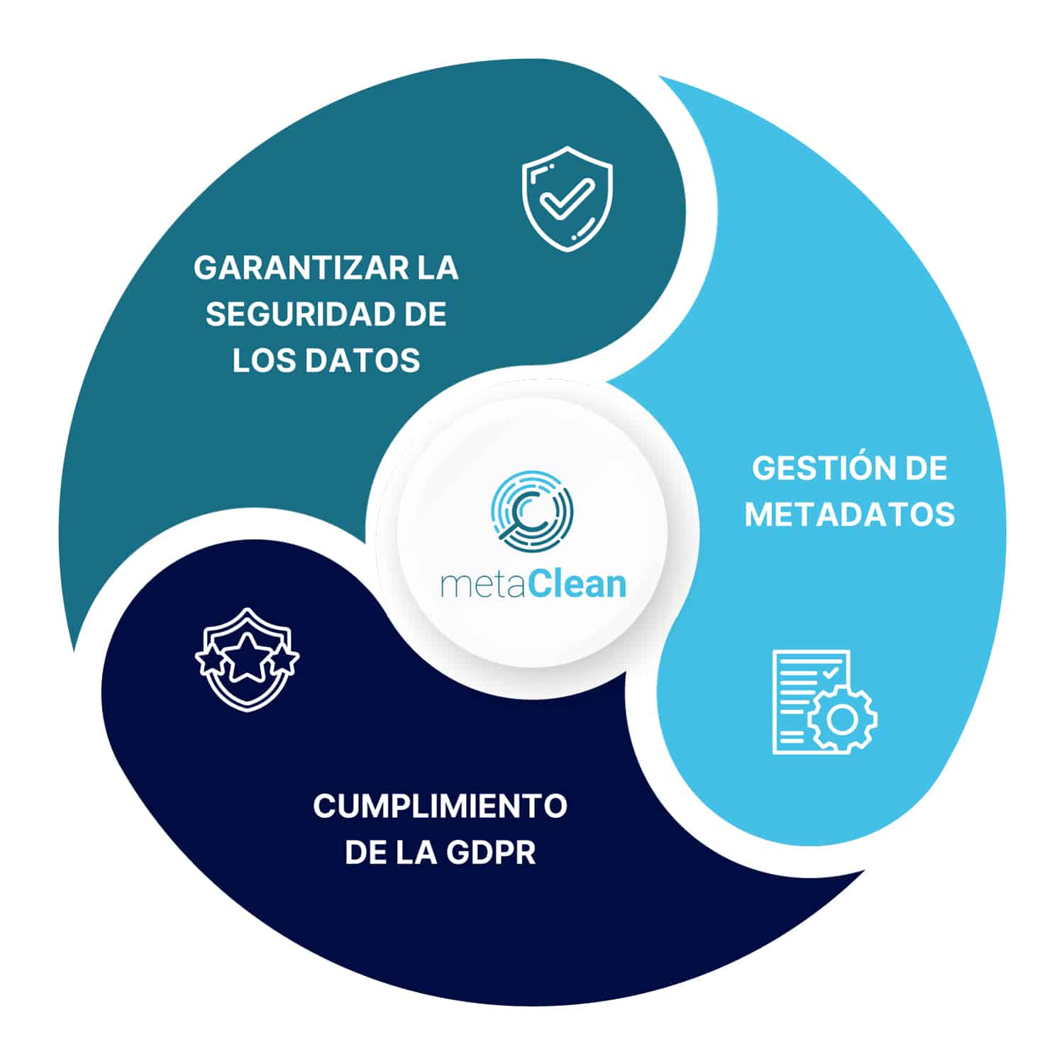 GDPR Adarsus Technologies S L 