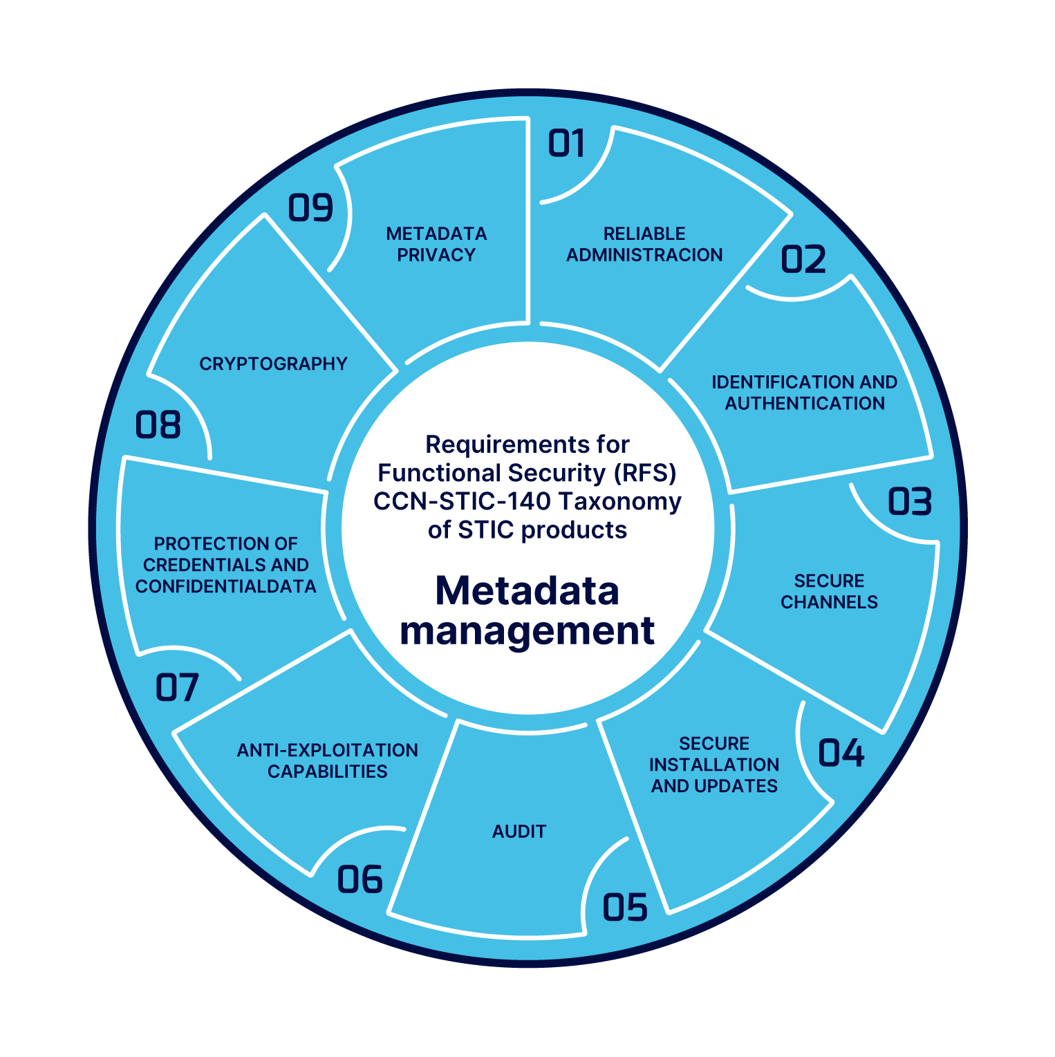 GRAPHICAL METADATA EN