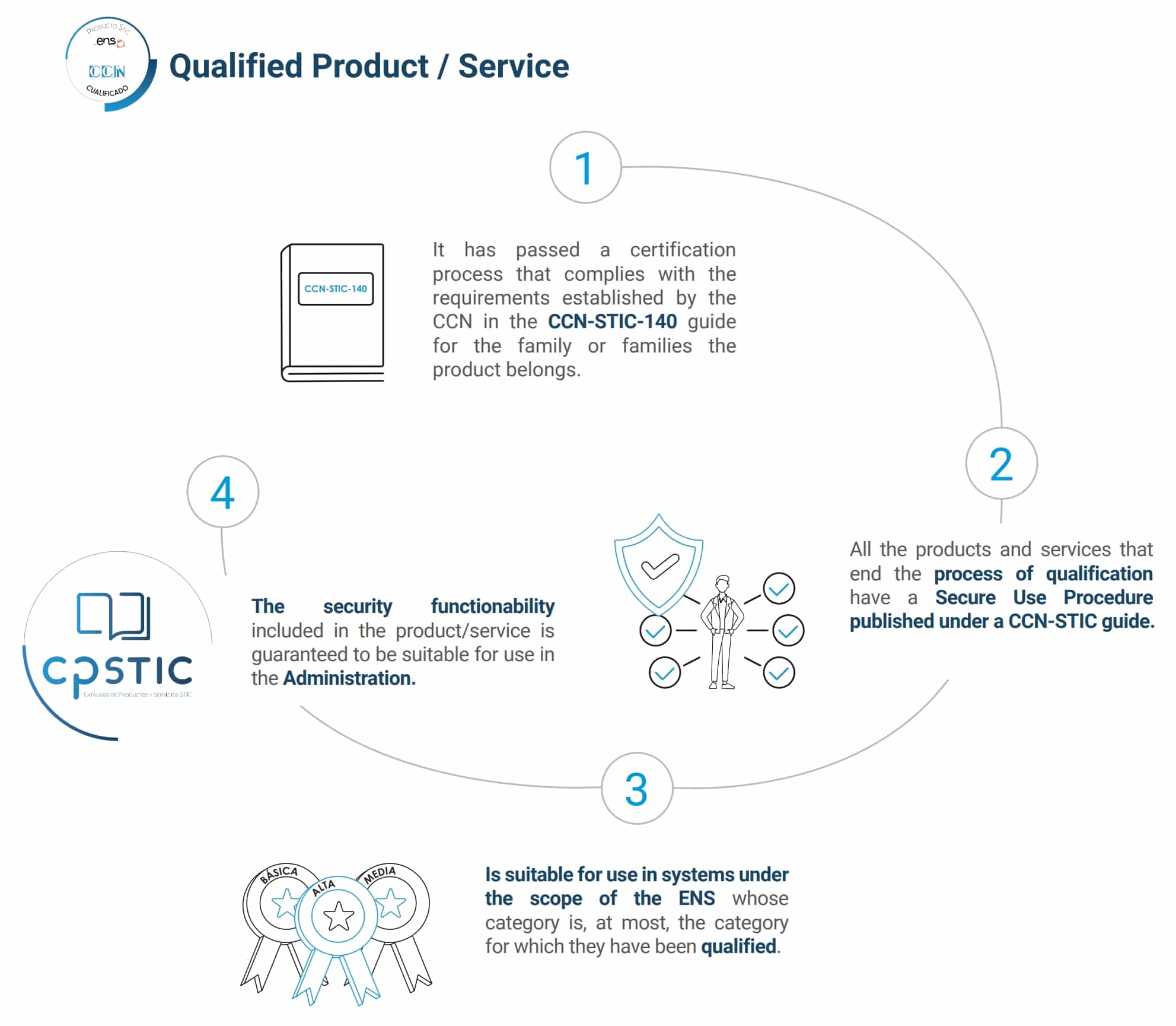 Certifications Adarsus Technologies S L 