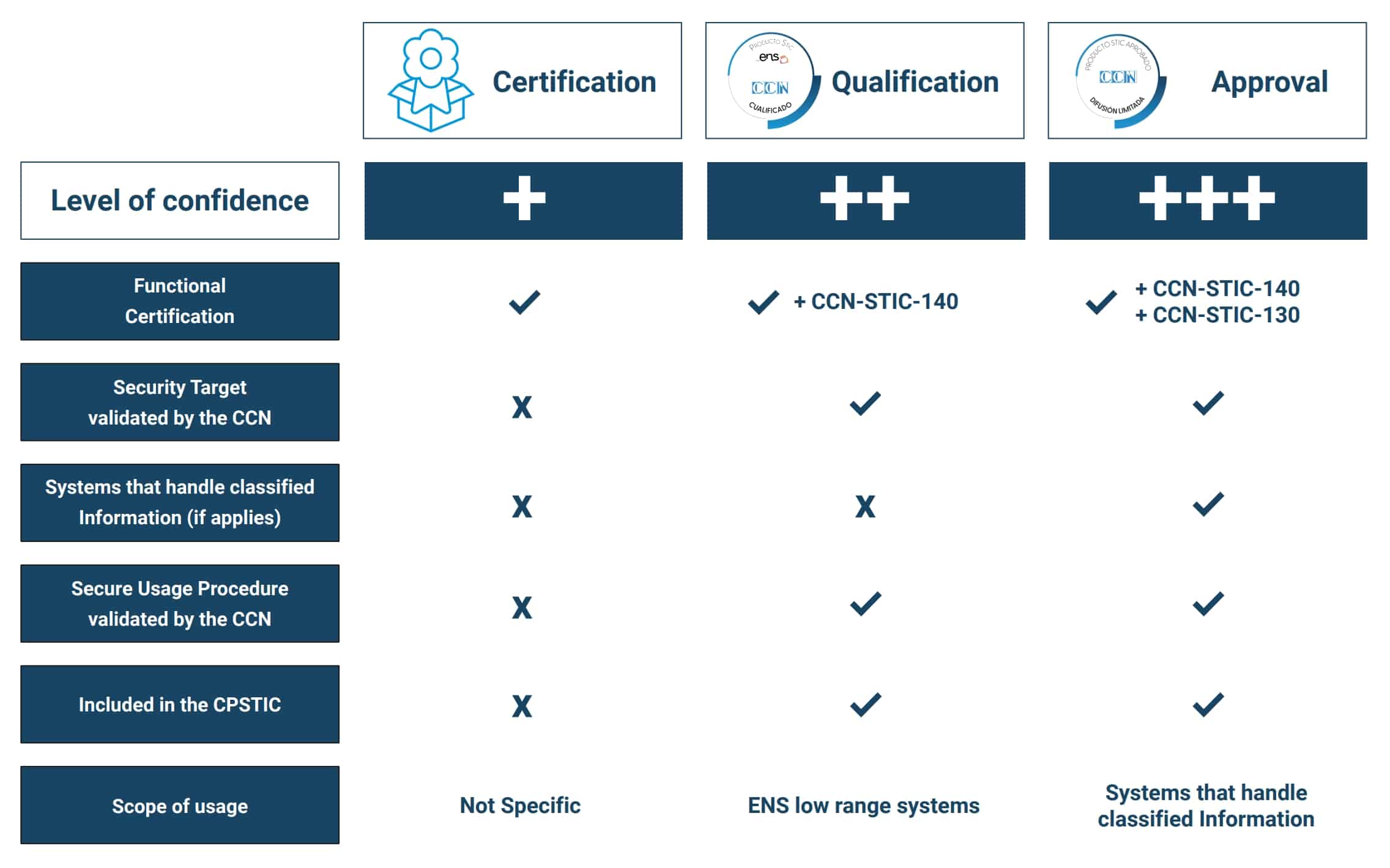 Certifications Adarsus Technologies S L 